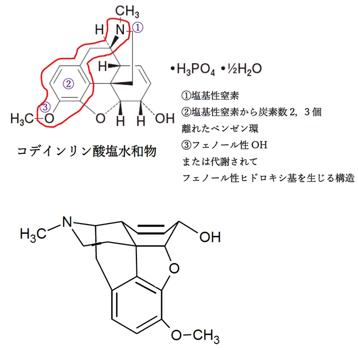 この段階で追加する薬物 オピオイド鎮痛薬 106回薬剤師国家試験問212